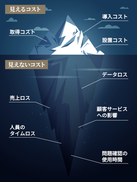 総所有コストの可視化